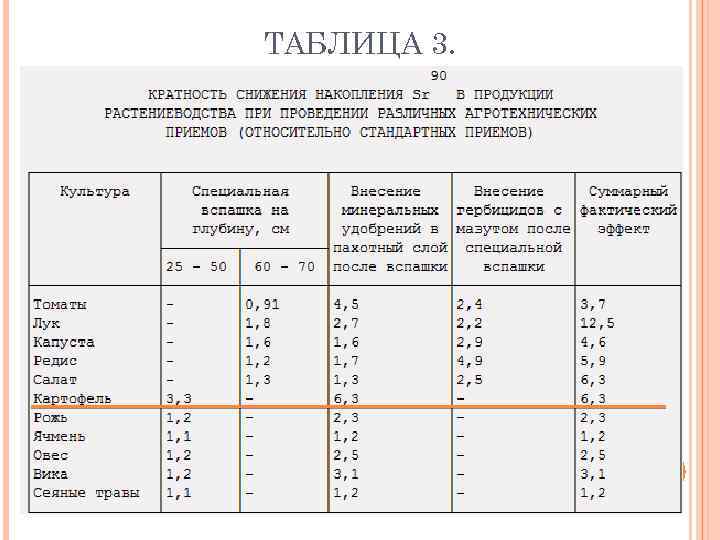 ТАБЛИЦА 3. 