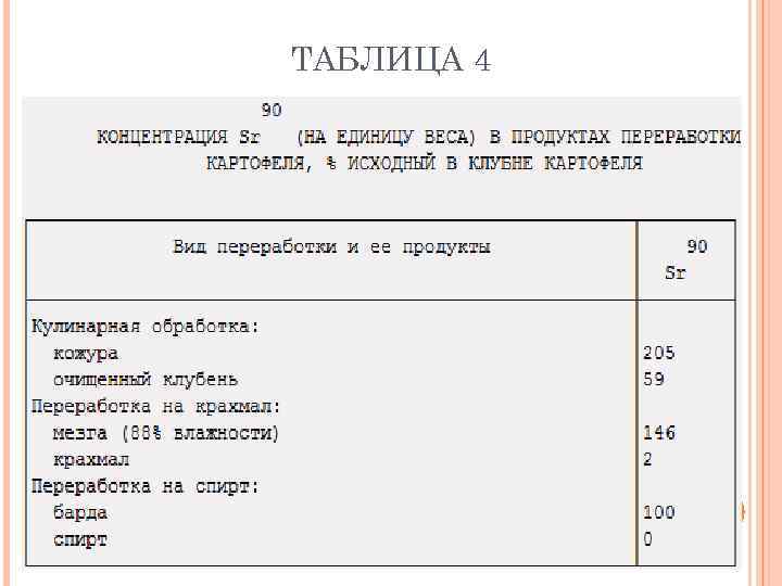 ТАБЛИЦА 4 