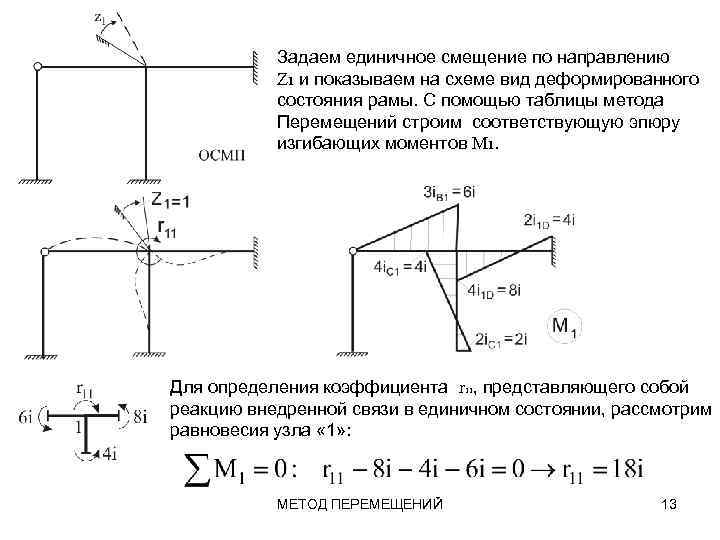 Сопромат план перемещений