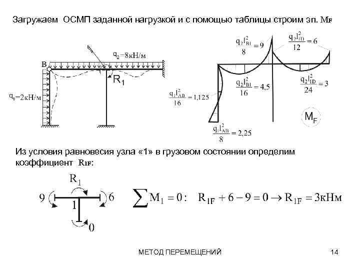 Процент соединений не закрытых корректно если таких соединений больше 5 то необходимо исправить приложение