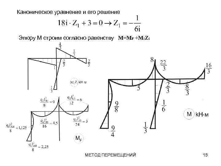 Метод перемещений