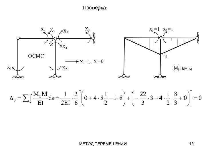 Шарнирная схема метод перемещений