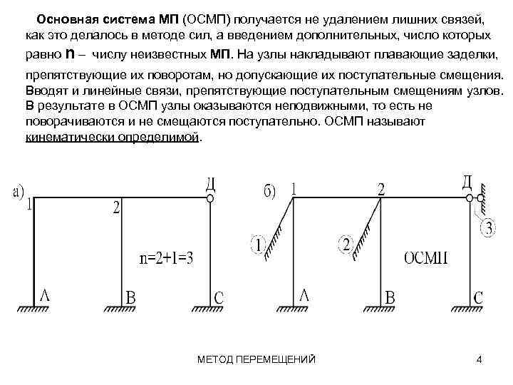 Метод перемещений