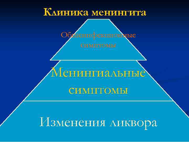 Клиника менингита Общеинфекционные симптомы Менингиальные симптомы Изменения ликвора 