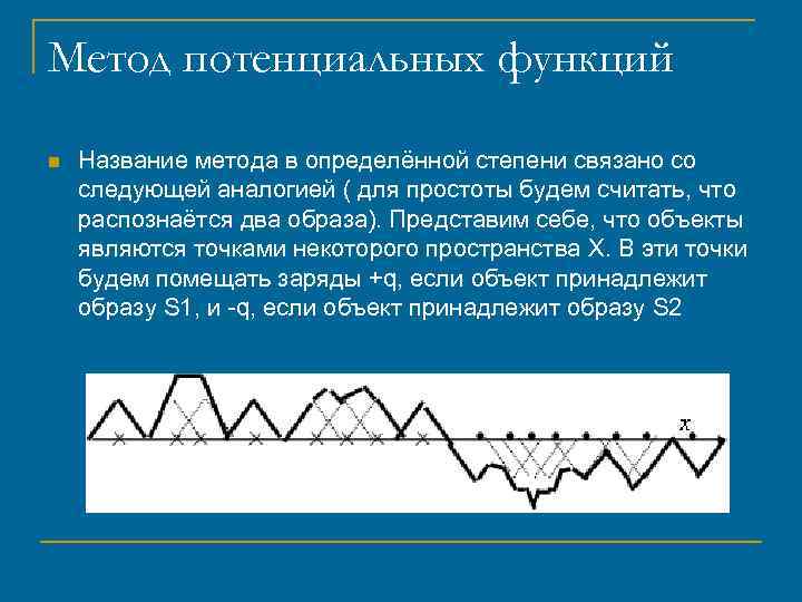 Метод потенциальных функций n Название метода в определённой степени связано со следующей аналогией (