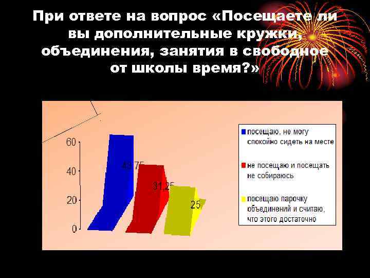 При ответе на вопрос «Посещаете ли вы дополнительные кружки, объединения, занятия в свободное от