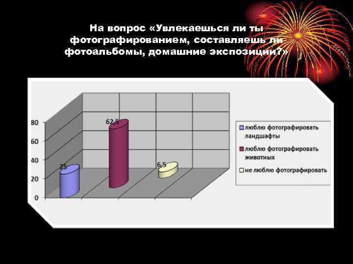 На вопрос «Увлекаешься ли ты фотографированием, составляешь ли фотоальбомы, домашние экспозиции? » 