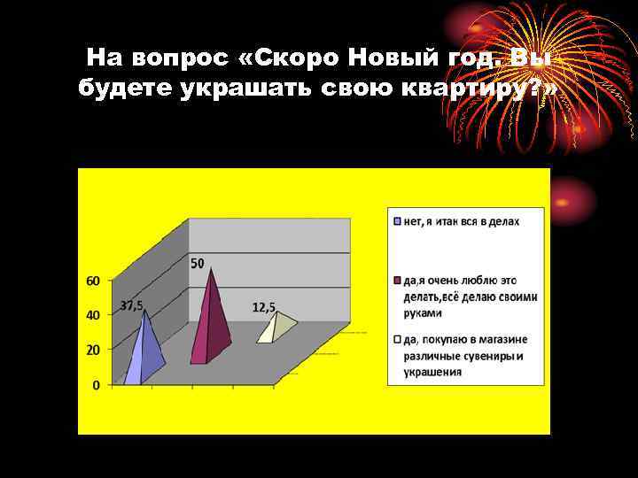 На вопрос «Скоро Новый год. Вы будете украшать свою квартиру? » 