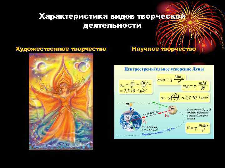 Характеристика видов творческой деятельности Художественное творчество Научное творчество 