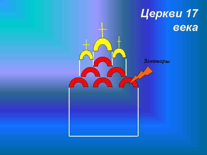 Церкви 17 века Закомары 