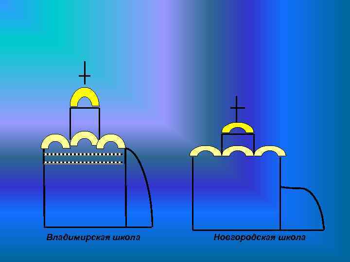 Владимирская школа Новгородская школа 