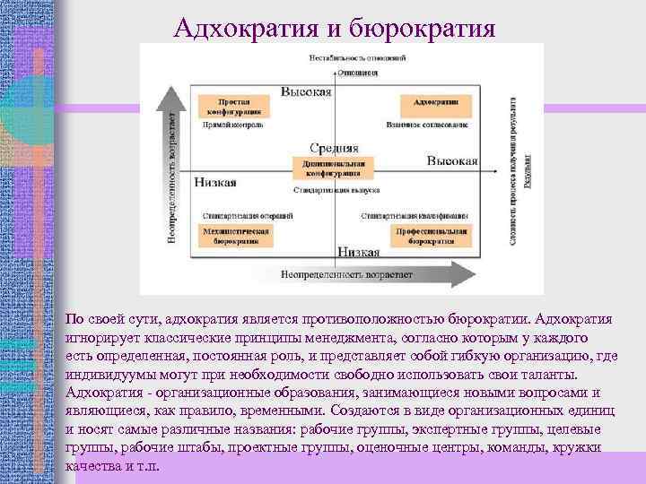 Адхократия и бюрократия По своей сути, адхократия является противоположностью бюрократии. Адхократия игнорирует классические принципы