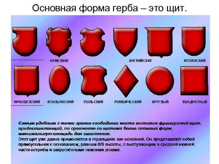 Основная форма герба – это щит. 