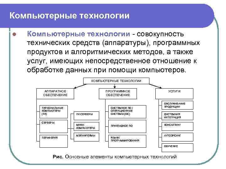 Математические методы и информационно технические средства. Виды компьютерныехтехнологий. Виды компьютерных технологий. Основные виды компьютерных технологий. Основные составляющие офисных технологий.