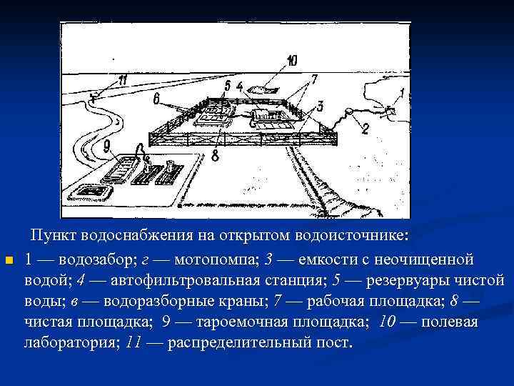n Пункт водоснабжения на открытом водоисточнике: 1 — водозабор; г — мотопомпа; 3 —