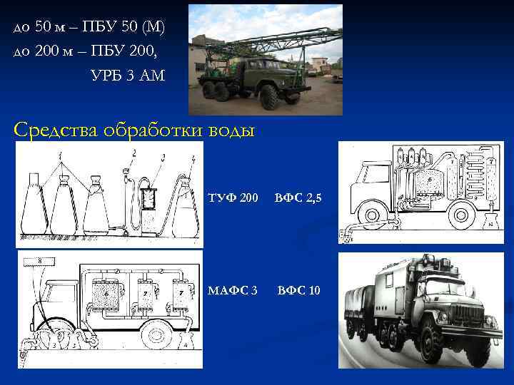 Схема обработки воды на мафс