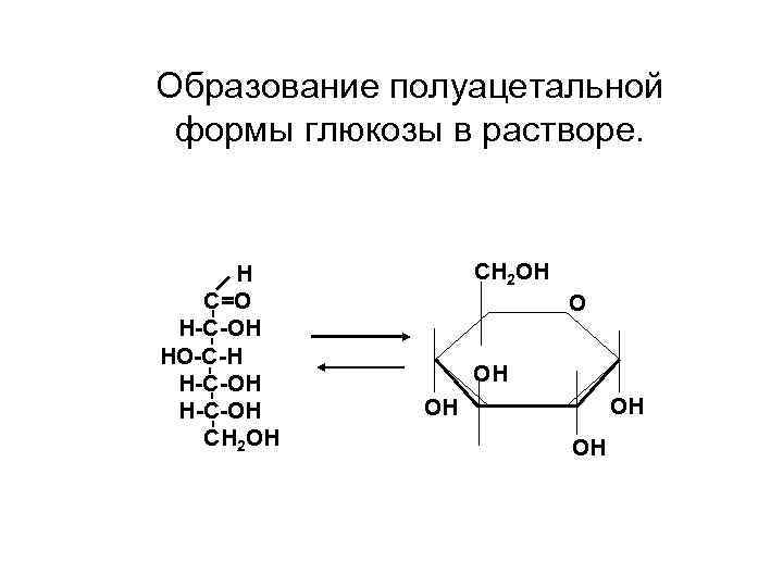 Образование полуацетальной формы глюкозы в растворе. Н С=О Н-С-ОН HO-С-Н Н-С-ОН H-C-OH СН 2