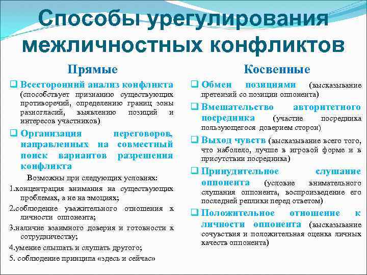 Способы урегулирования межличностных конфликтов Прямые q Всесторонний анализ конфликта (способствует признанию существующих противоречий, определению
