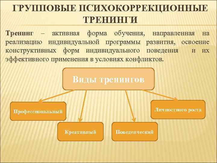 ГРУППОВЫЕ ПСИХОКОРРЕКЦИОННЫЕ ТРЕНИНГИ Тренинг – активная форма обучения, направленная на реализацию индивидуальной программы развития,