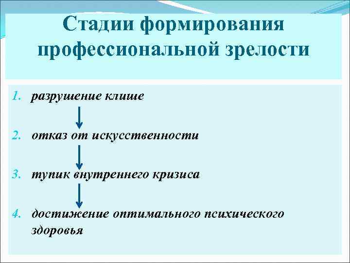 Стадии формирования профессиональной зрелости 1. разрушение клише 2. отказ от искусственности 3. тупик внутреннего