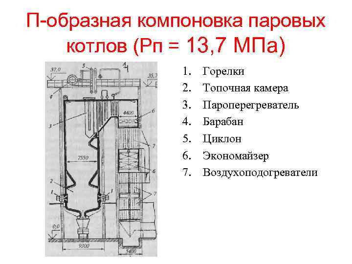 П-образная компоновка паровых котлов (Рп = 13, 7 МПа) 1. 2. 3. 4. 5.