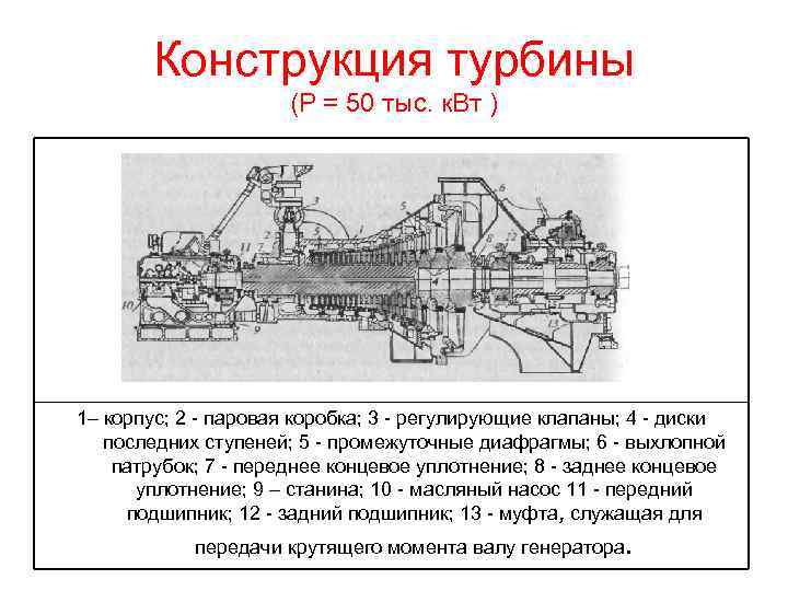 Конструкция турбины (Р = 50 тыс. к. Вт ) 1– корпус; 2 - паровая