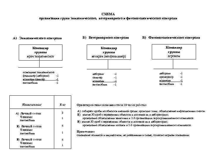 Ветеринарный контроль схема