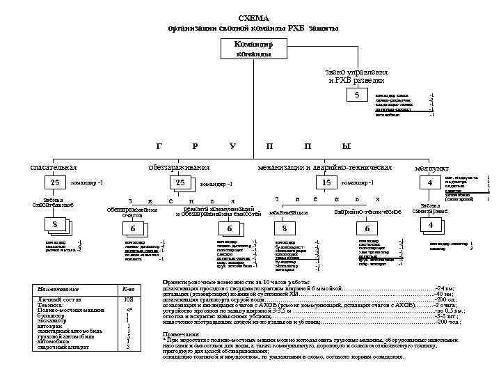 Схема сбора данных и оповещения о рхб заражении