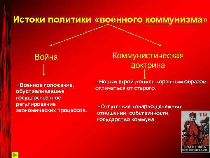 Истоки политики «военного коммунизма» Война Военное положение, обуславливавшее государственное регулирование экономических процессов. Коммунистическая доктрина