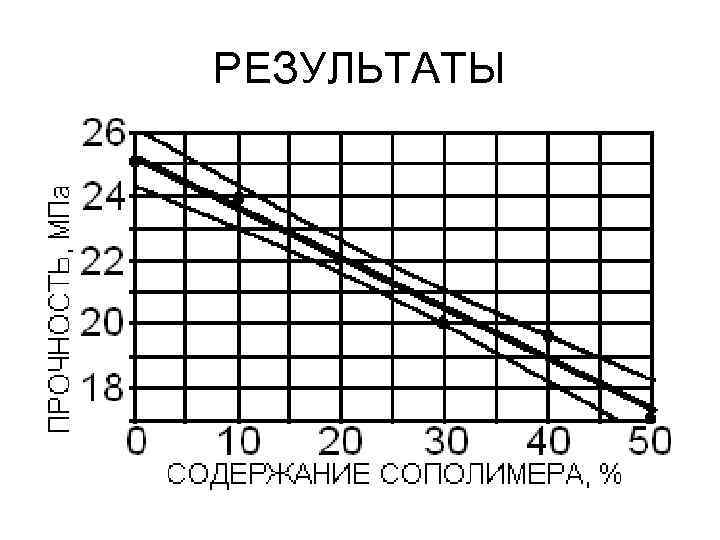 РЕЗУЛЬТАТЫ 