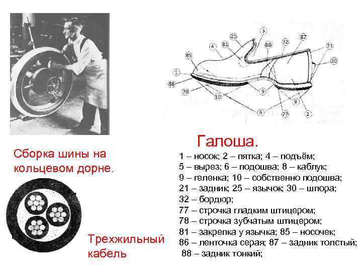 Сборка шины на кольцевом дорне. Трехжильный кабель Галоша. 1 – носок; 2 – пятка;