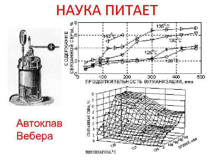 НАУКА ПИТАЕТ Автоклав Вебера 