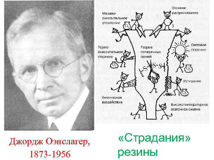 Джордж Оэнслагер, 1873 -1956 «Страдания» резины 