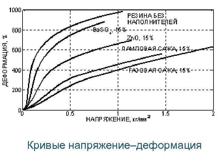 Кривая 20. Диаграмма деформирования латуни. Зависимость напряжения от деформации 