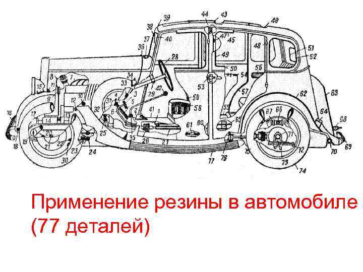 Применение резины в автомобиле (77 деталей) 