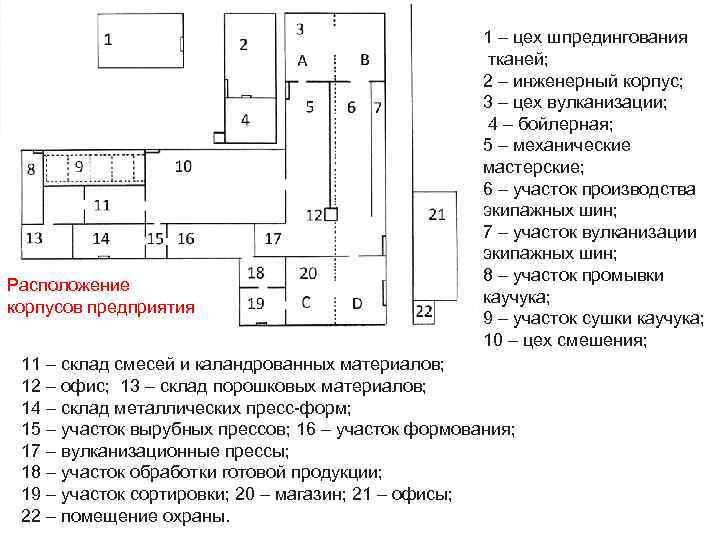 Расположение корпусов предприятия 1 – цех шпредингования тканей; 2 – инженерный корпус; 3 –