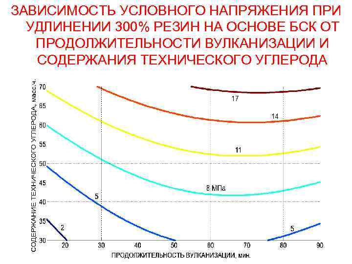 Условная зависимость