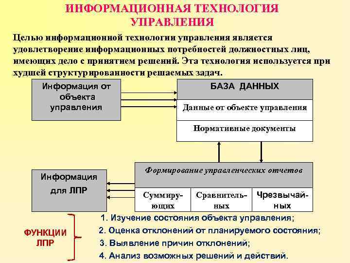 Менеджмент проектов в области информационных технологий ит