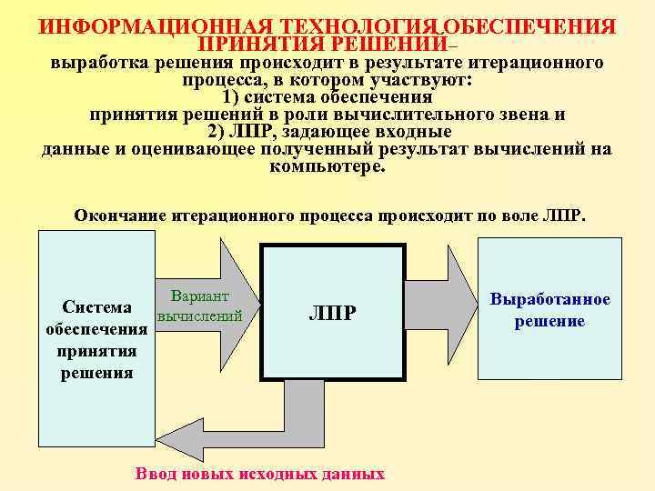 ИНФОРМАЦИОННАЯ ТЕХНОЛОГИЯ ОБЕСПЕЧЕНИЯ ПРИНЯТИЯ РЕШЕНИЙ– выработка решения происходит в результате итерационного процесса, в котором