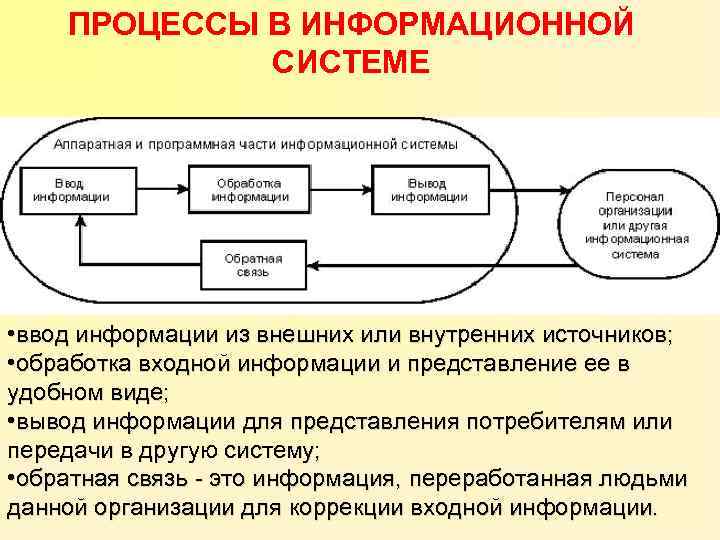 Схема источник входной информации прием информации