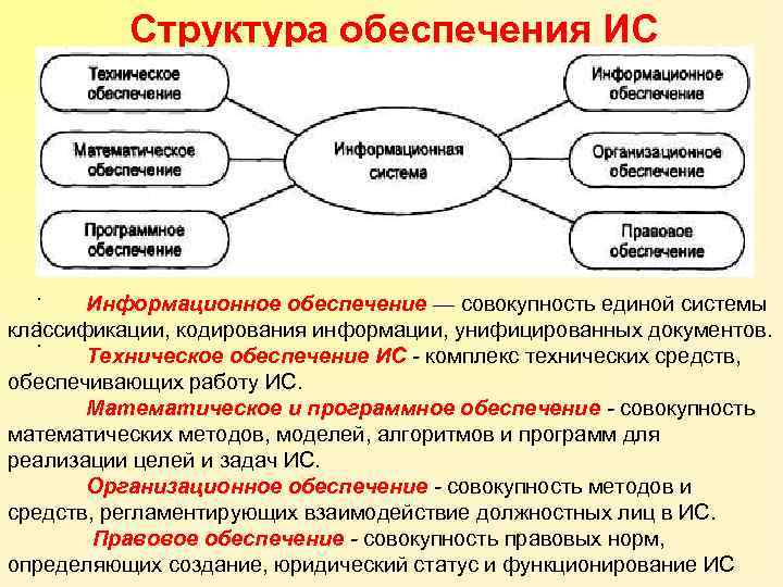 Информационные системы обеспечивают