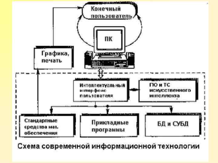 Рассмотрите представленные ниже изображения современных информационных