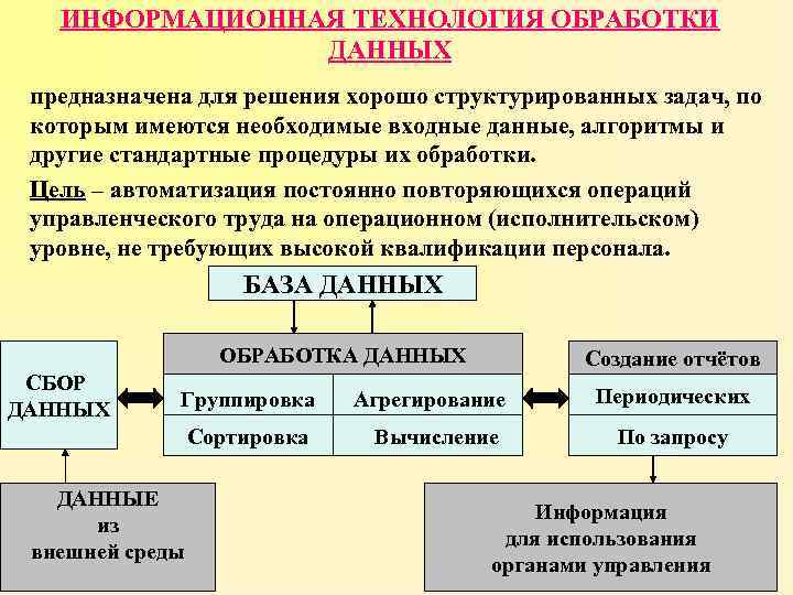 Презентация информационная технология обработки данных