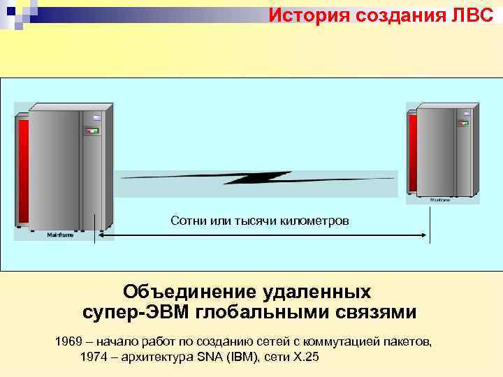 История создания ЛВС Сотни или тысячи километров Объединение удаленных супер-ЭВМ глобальными связями 1969 –