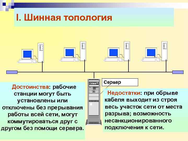 I. Шинная топология Достоинства: рабочие станции могут быть установлены или отключены без прерывания работы