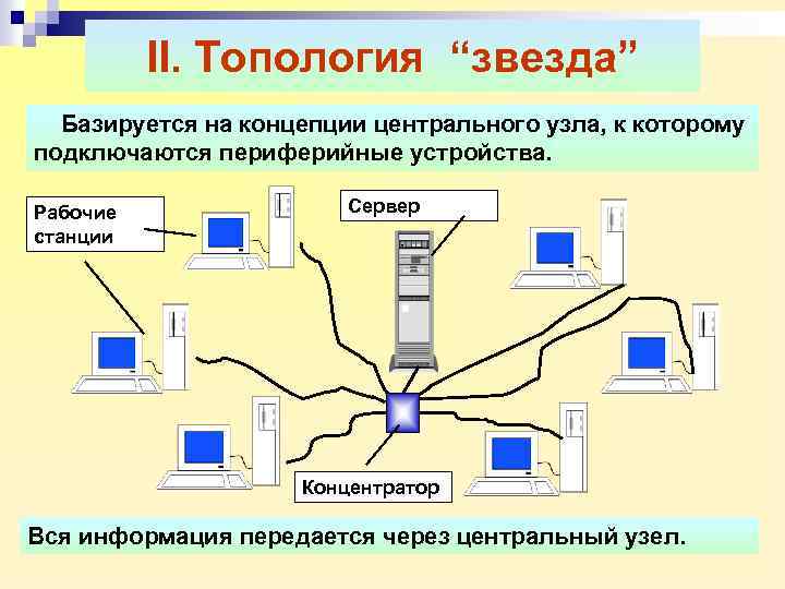 Сеть рабочих станций. Топология ЛВС С одним коммутатором на 12 компьютеров. Что такое рабочая станция локальной сети. ЛВС рабочие станции и сервер. Рабочие станции ЛВС.