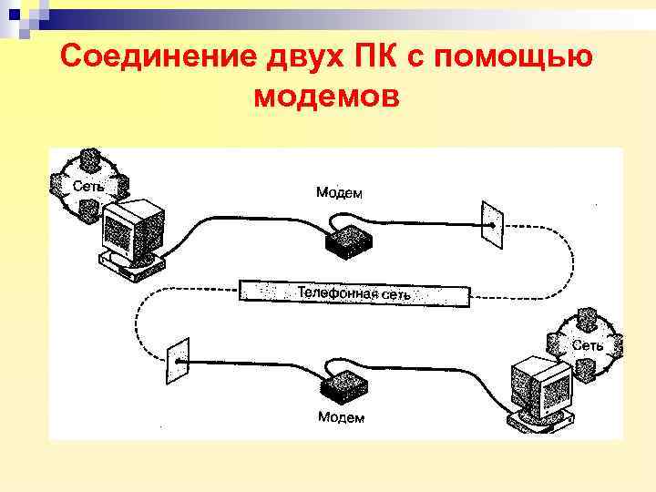 Соединение двух ПК с помощью модемов 