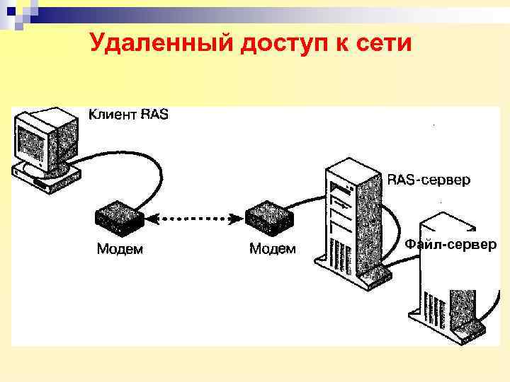 Файловый сервер мгюа. Компьютерные сети лекция.