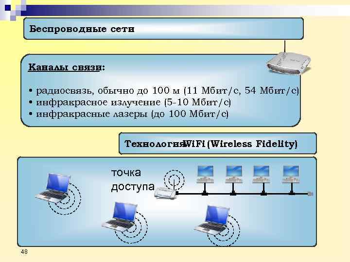 Беспроводные сети Каналы связи: • радиосвязь, обычно до 100 м (11 Мбит/c, 54 Мбит/с)