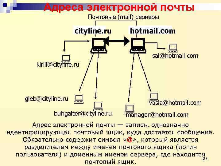 Адреса электронной почты Почтовые (mail) серверы cityline. ru hotmail. com sal@hotmail. com kirill@cityline. ru